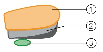 Heel Pad слоеви
